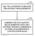Fig. 01 - Method for detecting navigation beacon signals using two antennas or equivalent thereof
