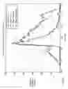Fig. 07 - Method for detecting navigation beacon signals using two antennas or equivalent thereof