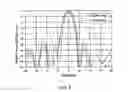 Fig. 06 - Integrated LTCC mm-wave planar array antenna with low loss feeding network