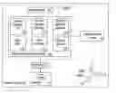 Fig. 01 - Sensor-initiated exchange of information between devices