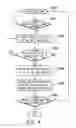 Fig. 05 - Method and apparatus for storing image data