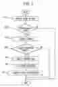 Fig. 07 - Refrigerator having user avatar display function