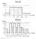 Fig. 02 - Display device capable of adjusting divided data in one frame