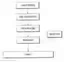 Fig. 01 - Optical scanning method and system and method for correcting optical aberrations introduced into the system by a beam deflector