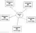 Fig. 01 - Status and control icons on a continuous presence display in a videoconferencing system