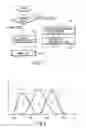 Fig. 05 - Image pickup device capable of adjusting the overflow level of the sensor based on the read out mode