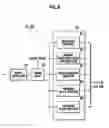 Fig. 07 - Electronic appliance
