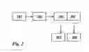 Fig. 03 - Method of transmitting video data