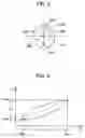 Fig. 03 - Eye's optical characteristics measuring system