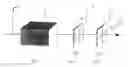 Fig. 01 - Polarization state conversion in optically active spectroscopy