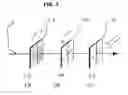 Fig. 04 - Polarization state conversion in optically active spectroscopy