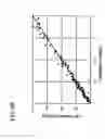 Fig. 14 - Method and a system for determination of particles in a liquid sample