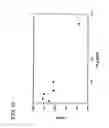 Fig. 15 - Method and a system for determination of particles in a liquid sample