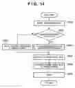 Fig. 15 - Image processing system and method