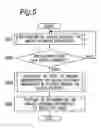 Fig. 04 - Image forming apparatus