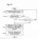 Fig. 13 - Image forming apparatus