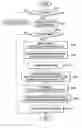Fig. 01 - Image processing and medium management with medium ID code image superimposed on document image