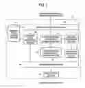 Fig. 03 - Image processing and medium management with medium ID code image superimposed on document image