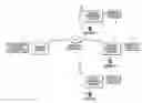 Fig. 01 - Client server system
