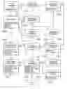 Fig. 01 - Method of digitally processing and printing a page of an interactive document