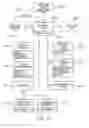Fig. 22 - Method of digitally processing and printing a page of an interactive document