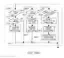 Fig. 33 - Method of digitally processing and printing a page of an interactive document
