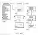 Fig. 35 - Method of digitally processing and printing a page of an interactive document