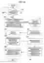 Fig. 17 - Data communication apparatus, image forming apparatus management system using the data communication apparatus and counter information transmission method therefor