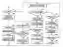 Fig. 01 - Telephone apparatus and program product