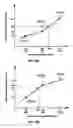 Fig. 17 - Method and apparatus for setting correction value