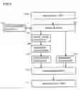 Fig. 05 - Image processing apparatus capable of generating distributable image while maintaining readability and security