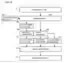 Fig. 14 - Image processing apparatus capable of generating distributable image while maintaining readability and security