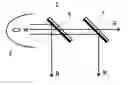 Fig. 01 - Device for combination of light of different wavelengths