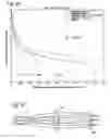 Fig. 17 - Providing optical systems having improved properties to users of catalog (stock) lenses