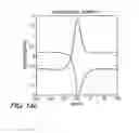 Fig. 14 - Current-in-plane differential magnetic tri-layer sensor