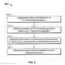 Fig. 03 - Methods and apparatuses for thermal dissipation