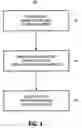 Fig. 05 - Apparatus, and associated method, for converting electrical power into form for powering a load device