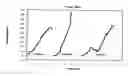 Fig. 01 - Database of electronically profiled cells and methods for generating and using same