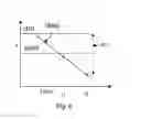 Fig. 06 - Multiple match detection circuit and method