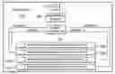 Fig. 01 - Dual-edged DIMM to support memory expansion