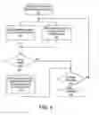 Fig. 05 - Small sector floating gate flash memory