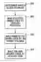 Fig. 01 - Partial string erase scheme in a flash memory device