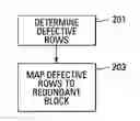 Fig. 01 - Defective block handling in a flash memory device