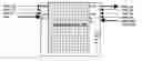 Fig. 01 - Configurable length first-in first-out memory