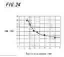 Fig. 12 - Optical recording medium as well as optical recording and reproduction method