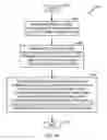 Fig. 34 - System and method for time diversity