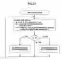 Fig. 32 - Device and method for correcting a path trouble in a communication network