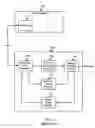 Fig. 03 - Electronic communication control