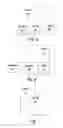 Fig. 06 - Apparatus for Regulating Bandwidth