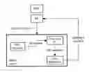 Fig. 01 - Method for determining whether to peform link adaptation in WCDMA communications